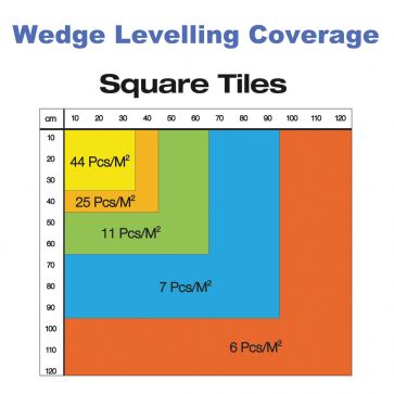Starter Levelling Kit  | 2mm  | For tiles upto 12mm thick