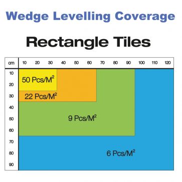Starter Levelling Kit  | 2mm  | For tiles upto 12mm thick